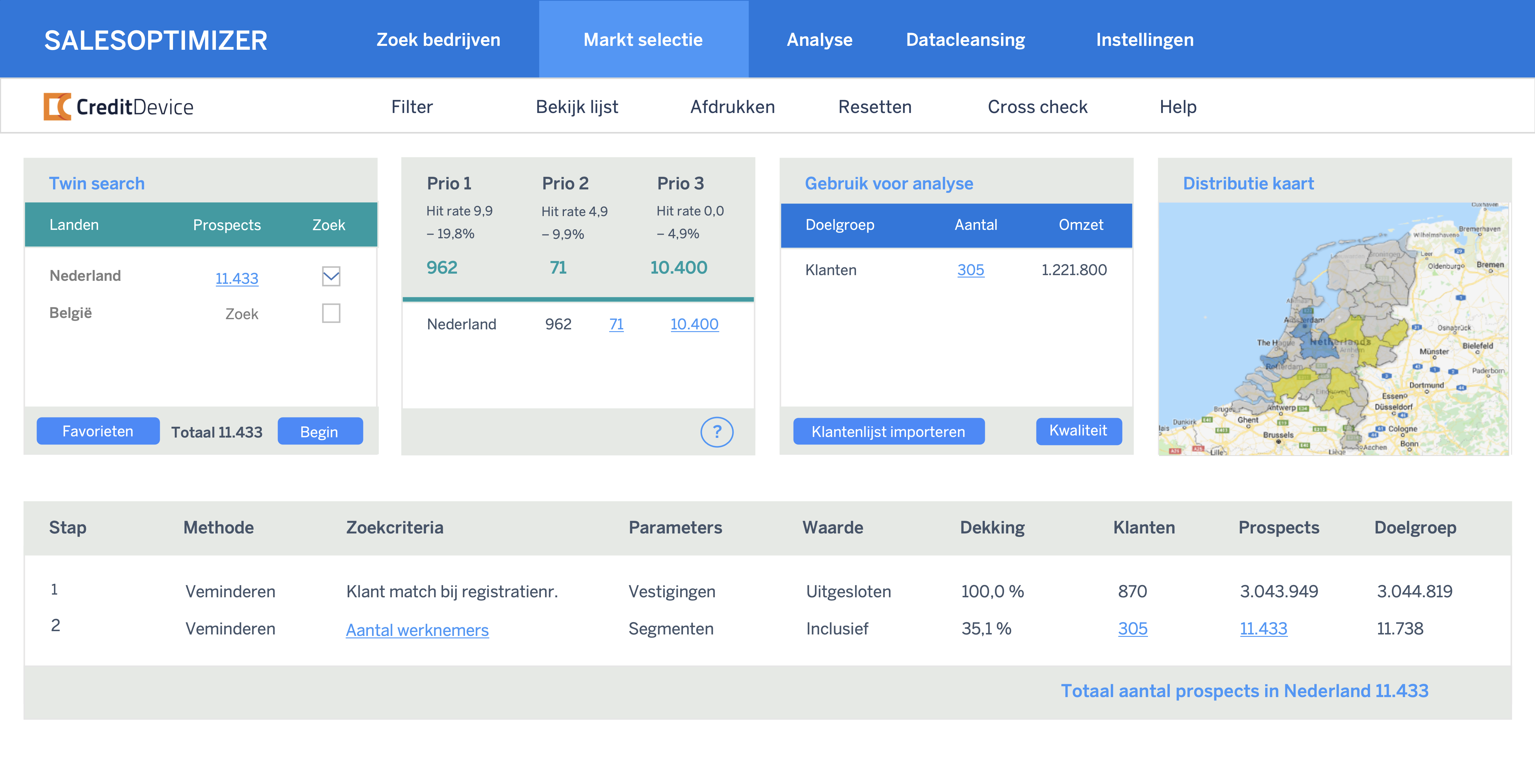 Salesoptimizer